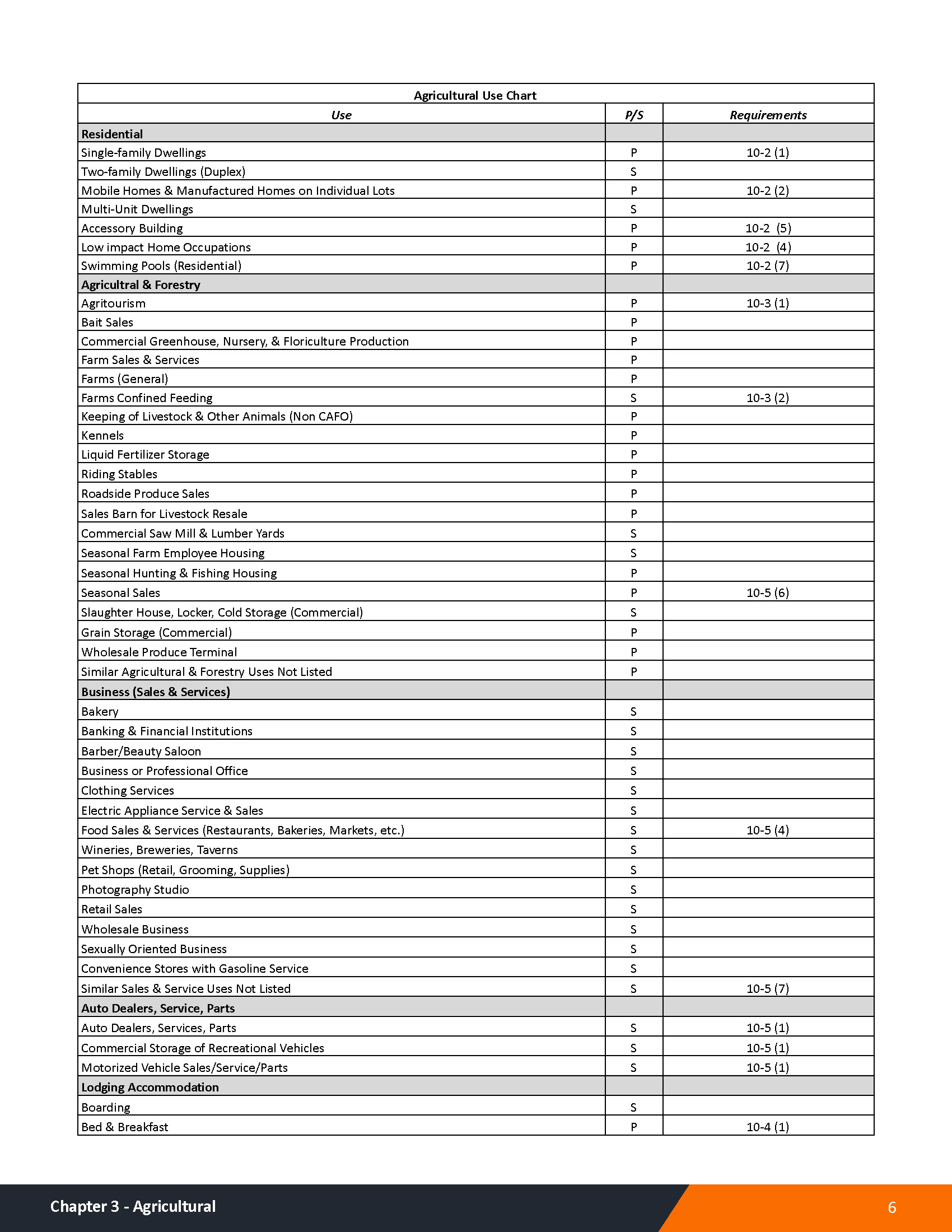 Washington County Zoning Ordinance1 12 25 Page 011